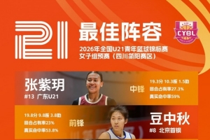 【榜單發(fā)布】2026年全國U21青年籃球錦標(biāo)賽女子組預(yù)賽最佳陣容