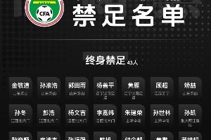 三圖一覽禁足名單:201人被罰，133人終身禁足，68人禁足5年或以下