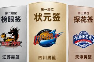 CBA樂透抽簽：四川男籃狀元簽 江蘇榜眼簽 天津探花簽
