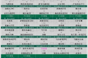 法網(wǎng)第二日賽程：鄭欽文17點(diǎn)出場(chǎng)，吳易昺、郭涵煜晚些時(shí)候出戰(zhàn)