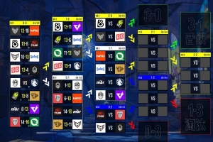 科隆Major首日賽果:LVG進(jìn)1-1組 TYLOO兩連敗 生死戰(zhàn)將對陣SINNERS