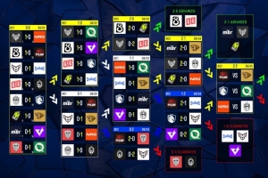 科隆Major第3日：LVG不敵MIBR TYLOO逆轉Sharks CNCS迎生死對決
