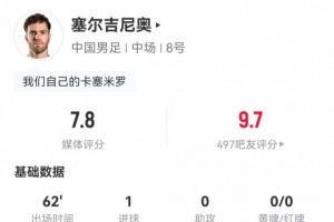 塞爾吉尼奧本場數據：2次射門收獲1個進球，傳球成功率94.4%