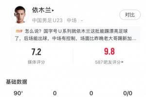 吧友打出9.8分！21歲依木蘭全場7次搶斷控制中場，8次對抗7次成功