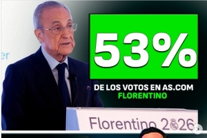 阿斯報讀者皇馬選舉民調(diào)：弗洛倫蒂諾支持率53%，里克爾梅47%