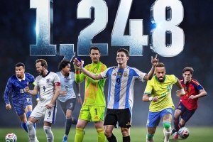 FIFA官方：1248名球員亮相美加墨，刷新世界杯歷史參賽人數(shù)紀(jì)錄