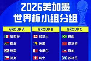 一文全！世界杯48隊分組、名單、球場、獎金、數據....看這就夠了