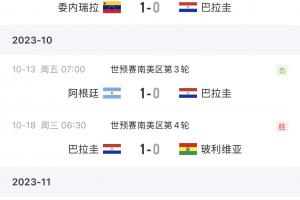 不可思議！巴拉圭世界杯半場0-3，世預賽勝巴西、阿根廷、烏拉圭