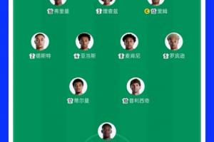 集齊五大聯賽球星！美國隊首發來自歐洲五大聯賽、美職聯、荷甲