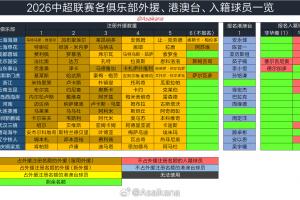 2026年中國職業(yè)聯(lián)賽夏窗6月18日0點開放，7月22日24點結束