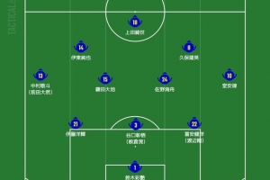 日媒預測日本首發：久保建英領銜進攻端，鐮田大地佐野海舟雙后腰