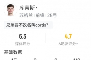 19歲芬德利·庫蒂斯替補登場，創蘇格蘭世界杯出場最年輕紀錄