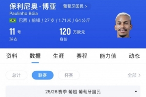 苗原：河南看上葡超前鋒保利尼奧·博亞，姆布拉的位置