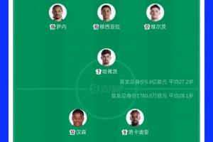 德國vs庫拉索首發身價對比：5.8億vs1760萬歐！德國是對手近33倍