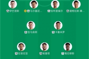 老齡化！巴西首發(fā)平均29歲，是球隊自06年八強戰(zhàn)后在世界杯最高