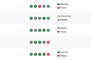 吃了26分！FIFA實時排名：澳大利亞升至第23 土耳其下跌5位至第27