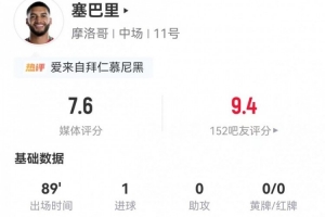 拜仁目標！塞巴里本場客串中鋒：3射1正進1球 7對抗2成功 獲7.6分