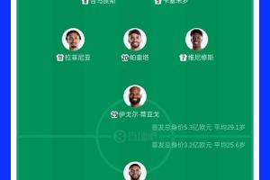 來自巴黎！世界杯比賽雙方隊長出自同一俱樂部，賽事歷史第9次