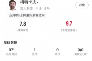 攻入制勝球，梅特卡夫全場數據：1射正3解圍1關鍵傳球，獲評7.8分