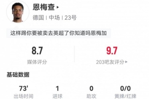 恩梅查本場(chǎng)4射3正進(jìn)1球+1中框1造點(diǎn) 3搶斷+8對(duì)抗6成功 獲8.7分
