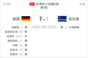 世界杯歷史單場一隊有6名不同球員進球，德國7-1庫拉索為第六次