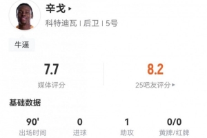 一條龍奔襲！辛戈本場1助攻+6解圍3攔截+4長傳全成功+7對抗5成功