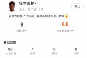 高接抵擋，鈴木彩艷數據：4次禁區內射門撲救，評分8分隊內最高
