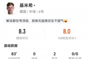基米希本場出任右后衛：2助攻+5關鍵傳球 2造犯規2被過 獲評8.3分