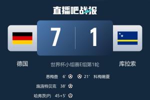 還有空間！世界杯最大比分榜：匈牙利10-1居首，德國7-1未進(jìn)前10