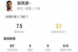 加克波本場2射1正+15丟失球權(quán) 1關(guān)鍵傳球+10對抗7成功 獲評7.5分