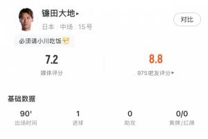 出現在了正確的位置！鐮田大地本場17次丟失球權，但被動進球絕平