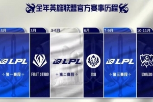 一周不到一場(chǎng)！媒體人：第三階段涅槃比賽太少 都可以把Uzi叫回來(lái)
