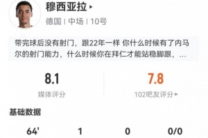 穆西亞拉本場1球+2關鍵傳球 16丟失球權+5過人4成功 獲8.1分