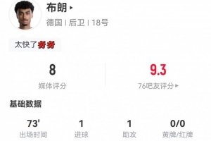 布朗本場1球1助攻+3關鍵傳球 12丟失球權+7對抗2成功 獲評8分