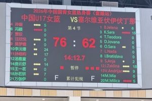 熱身賽三連勝！中國(guó)U17女籃派出最強(qiáng)陣容 擊敗塞爾維亞伏伊伏丁那