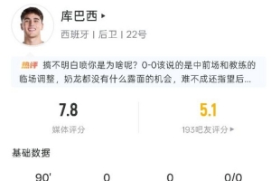 庫巴西本場數據：1次關鍵傳球，1次攔截，1次爭頂，評分7.8分
