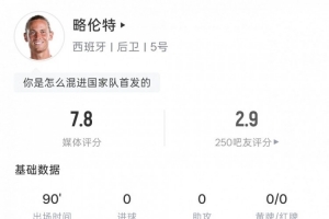 略倫特本場數(shù)據(jù)：3次關(guān)鍵傳球，5次對抗3次成功，評分7.8分