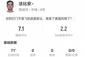 射門并列最多！法比安本場(chǎng)5射1正+1失良機(jī) 0關(guān)鍵傳球 獲評(píng)7.1分