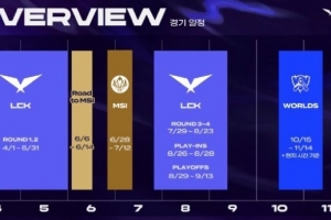 LCK發(fā)布下半年賽事日程：MSI、EWC、LCK聯(lián)賽、亞運(yùn)+S16+國家杯