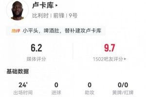 替補(bǔ)造烏龍！盧卡庫本場2射0正+1錯(cuò)失進(jìn)球 2對(duì)抗0成功 獲評(píng)6.2分
