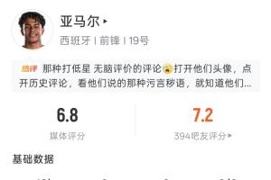 亞馬爾世界杯首秀表現：出場19分鐘 2射0正 36次觸球 7次傳中