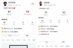 H組出門神！佛得角門將7次撲救平西班牙 沙特門將9次撲救平烏拉圭