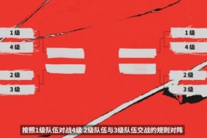 國外解說：全球實力排名引入不就是為了處理種子排序問題？