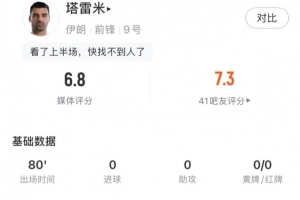 塔雷米全場數據：1射門中框1關鍵傳球+81%傳球成功率，獲評6.8分
