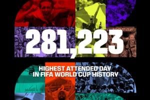 FIFA官方：今日4場比賽共281223人現(xiàn)場觀賽 創(chuàng)世界杯單日上座紀錄