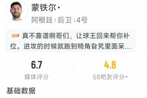 蒙鐵爾本場數(shù)據(jù)：2次解圍，2次搶斷，1次攔截，評分6.7分