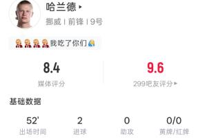 世界杯首秀半場雙響！哈蘭德半場4射3正2進球 11次觸球1次過人