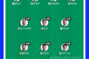 38歲梅西領銜！阿根廷首發平均年齡：29.1歲 25歲阿爾馬達最年輕
