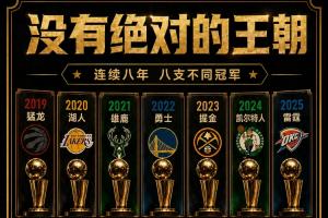 你怎么看？美記：相比百家爭鳴 王朝球隊對聯(lián)盟更有利