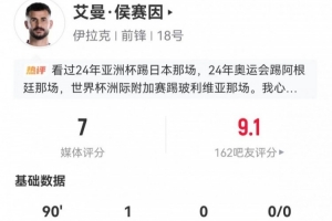 進球+烏龍！30歲中鋒艾曼·侯賽因本場3射1正 12對抗3成功 獲7分